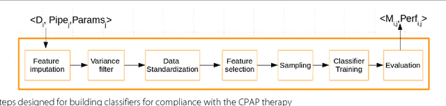 Figure 1 for Comparative Analysis of Predictive Methods for Early Assessment of Compliance with Continuous Positive Airway Pressure Therapy