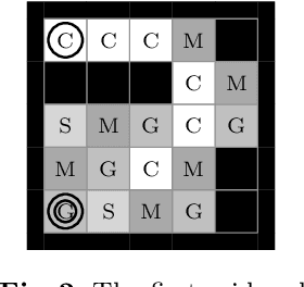 Figure 3 for L*-Based Learning of Markov Decision Processes