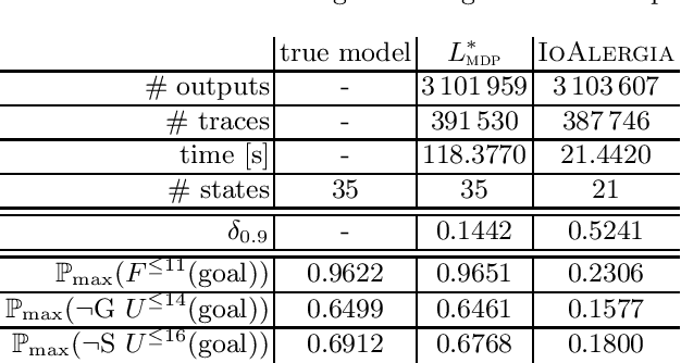 Figure 2 for L*-Based Learning of Markov Decision Processes
