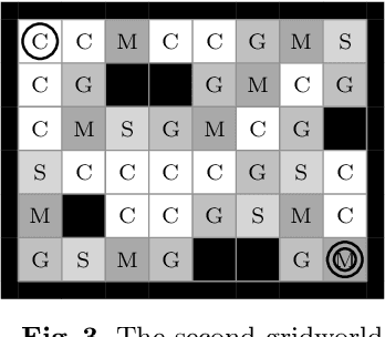 Figure 4 for L*-Based Learning of Markov Decision Processes