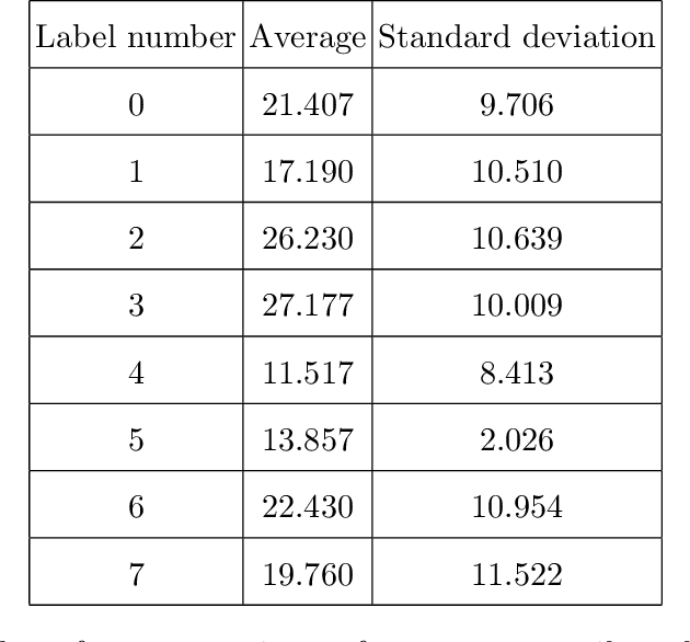 Figure 4 for Massive Enhanced Extracted Email Features Tailored for Cosine Distance