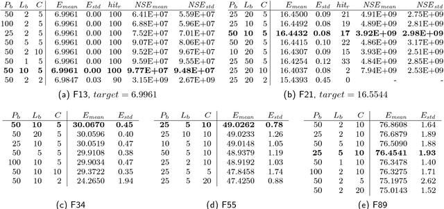 Figure 4 for Protein Folding Optimization using Differential Evolution Extended with Local Search and Component Reinitialization