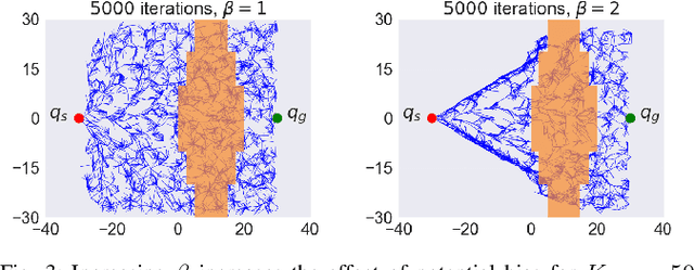 Figure 3 for Robotic Lime Picking by Considering Leaves as Permeable Obstacles