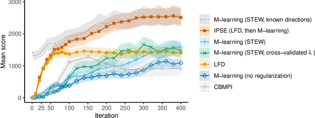 Figure 2 for Iterative Policy-Space Expansion in Reinforcement Learning