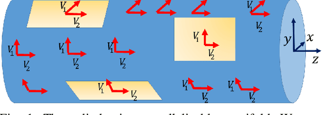 Figure 1 for A Code for Unscented Kalman Filtering on Manifolds