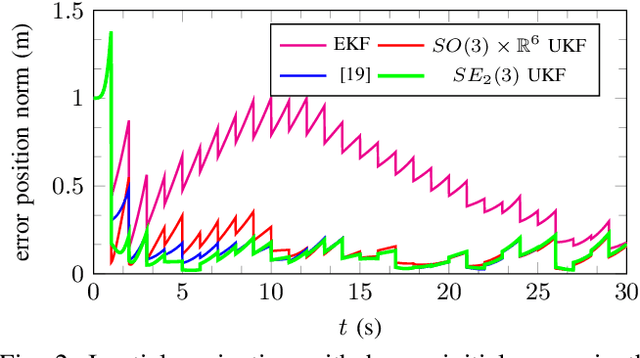 Figure 2 for A Code for Unscented Kalman Filtering on Manifolds