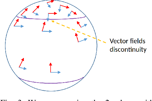 Figure 3 for A Code for Unscented Kalman Filtering on Manifolds