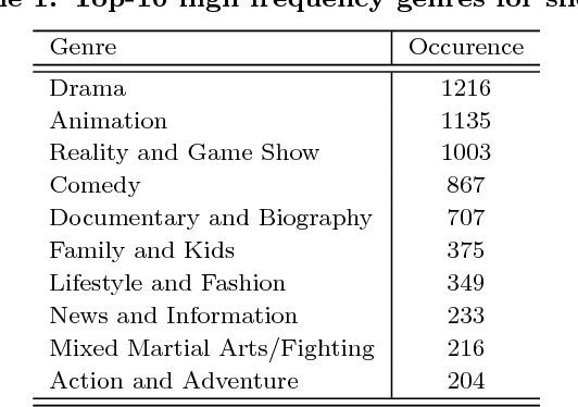 Figure 2 for Content-based Video Relevance Prediction Challenge: Data, Protocol, and Baseline