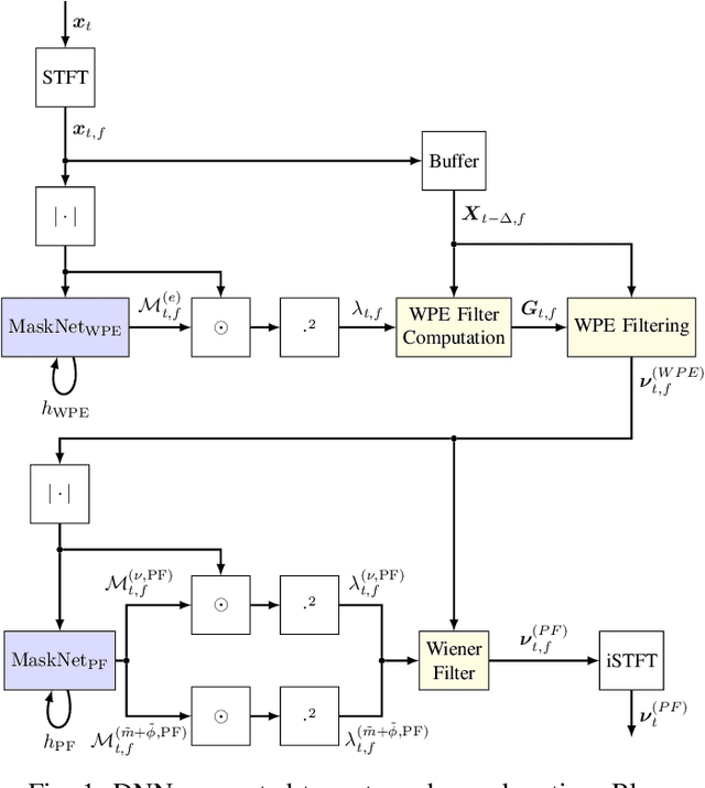 Figure 1 for End-To-End Optimization of Online Neural Network-supported Two-Stage Dereverberation for Hearing Devices