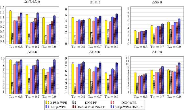 Figure 2 for End-To-End Optimization of Online Neural Network-supported Two-Stage Dereverberation for Hearing Devices