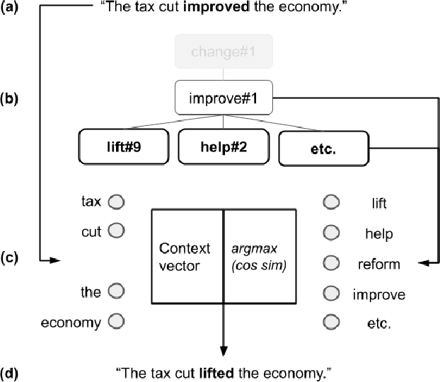 Figure 1 for Metaphoric Paraphrase Generation