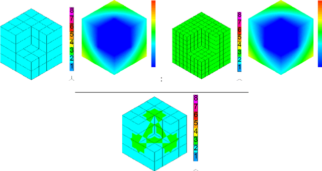 Figure 1 for Quasi-optimal $hp$-finite element refinements towards singularities via deep neural network prediction