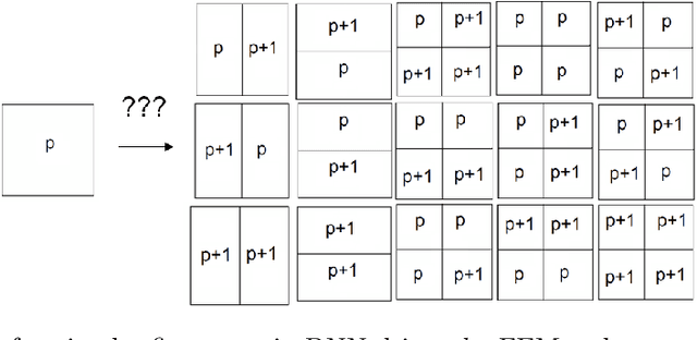 Figure 3 for Quasi-optimal $hp$-finite element refinements towards singularities via deep neural network prediction