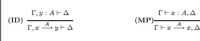 Figure 3 for A Sequent Calculus and a Theorem Prover for Standard Conditional Logics