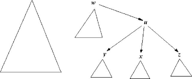 Figure 4 for A Sequent Calculus and a Theorem Prover for Standard Conditional Logics