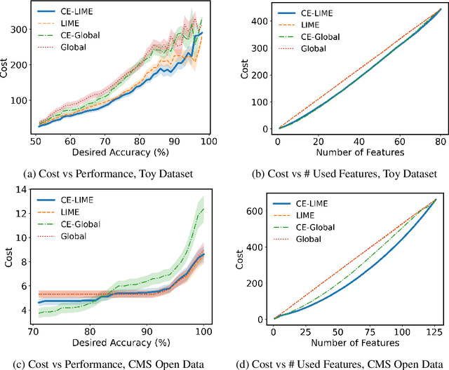 Figure 2 for Towards an Interpretable Data-driven Trigger System for High-throughput Physics Facilities