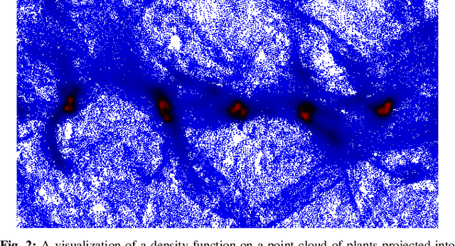 Figure 2 for Pre-Clustering Point Clouds of Crop Fields Using Scalable Methods
