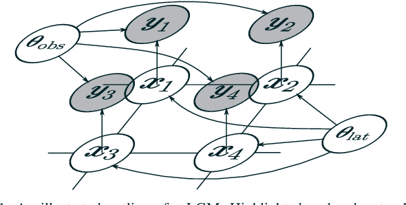 Figure 1 for Fast Bayesian Restoration of Poisson Corrupted Images with INLA