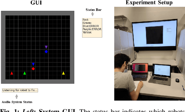 Figure 1 for Examining Audio Communication Mechanisms for Supervising Fleets of Agricultural Robots