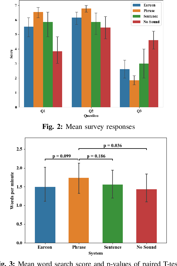 Figure 2 for Examining Audio Communication Mechanisms for Supervising Fleets of Agricultural Robots