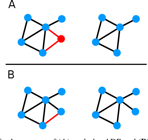 Figure 1 for SoK: Differential Privacy on Graph-Structured Data