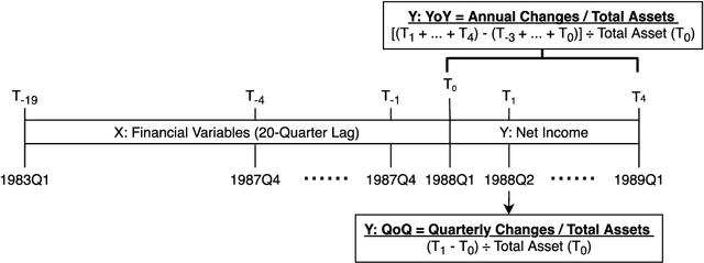 Figure 1 for Using Machine Learning to Forecast Future Earnings