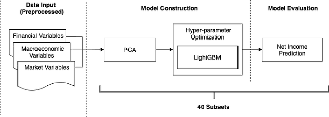 Figure 3 for Using Machine Learning to Forecast Future Earnings