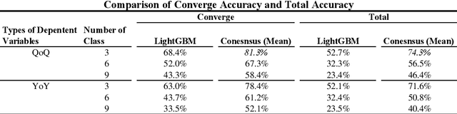 Figure 4 for Using Machine Learning to Forecast Future Earnings