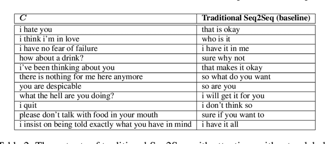 Figure 4 for Generating Emotionally Aligned Responses in Dialogues using Affect Control Theory
