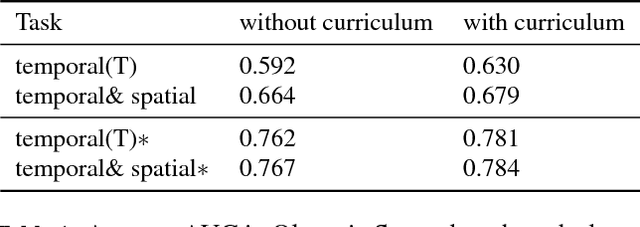 Figure 2 for Self-supervised Learning of Pose Embeddings from Spatiotemporal Relations in Videos