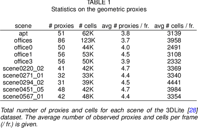 Figure 2 for Geometric Proxies for Live RGB-D Stream Enhancement and Consolidation