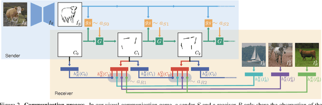 Figure 2 for Emergent Graphical Conventions in a Visual Communication Game