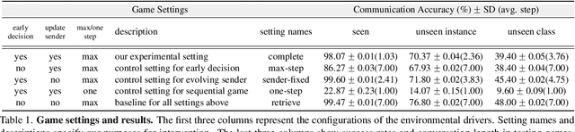 Figure 1 for Emergent Graphical Conventions in a Visual Communication Game