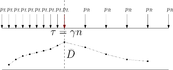 Figure 1 for Learning Latent Events from Network Message Logs: A Decomposition Based Approach