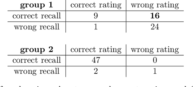 Figure 2 for Modeling and Correcting Bias in Sequential Evaluation