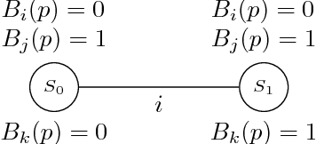 Figure 1 for Strategic disclosure of opinions on a social network
