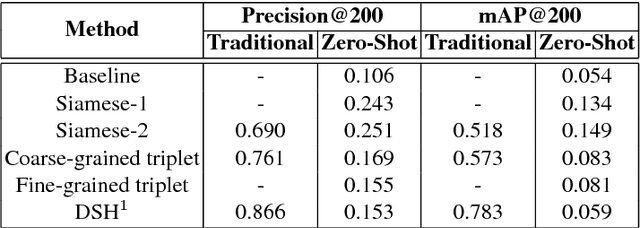 Figure 3 for A Zero-Shot Framework for Sketch-based Image Retrieval