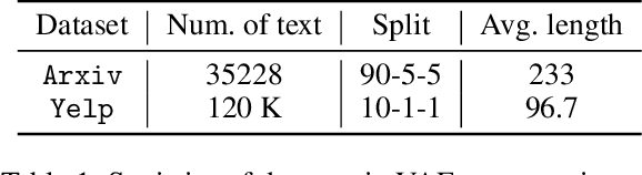 Figure 2 for Transformer-based Conditional Variational Autoencoder for Controllable Story Generation