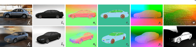 Figure 2 for Novel Views of Objects from a Single Image
