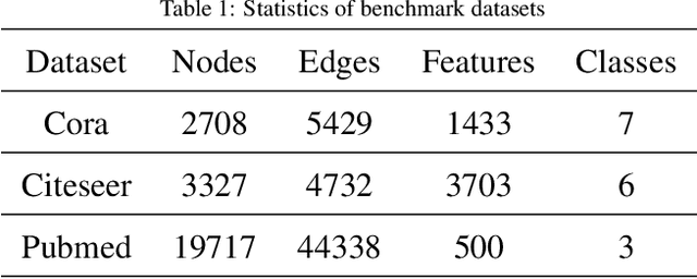 Figure 2 for Self-supervised Graph Representation Learning via Bootstrapping