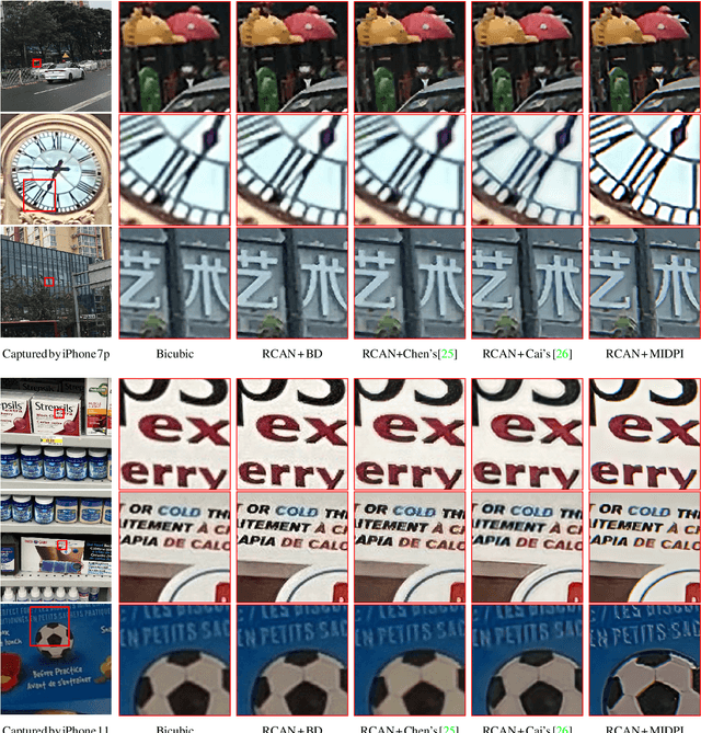 Figure 3 for An Efficient Dual-reference Training Data Acquisition Method for CNN-Based Image Super-Resolution