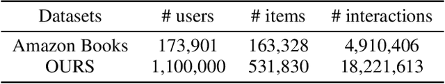 Figure 4 for Diversity Regularized Interests Modeling for Recommender Systems