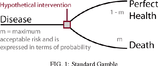 Figure 1 for Determining Health Utilities through Data Mining of Social Media