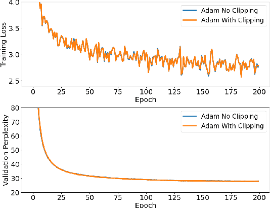 Figure 3 for Robustness to Unbounded Smoothness of Generalized SignSGD