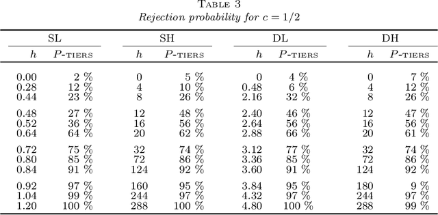 Figure 3 for Two-sample testing in non-sparse high-dimensional linear models