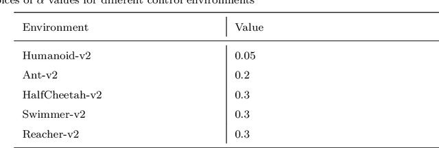 Figure 4 for Proximal Policy Optimization Smoothed Algorithm