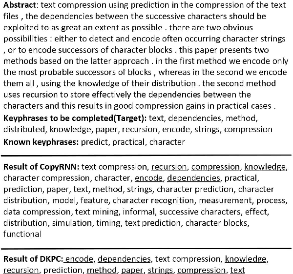 Figure 4 for Deep Keyphrase Completion