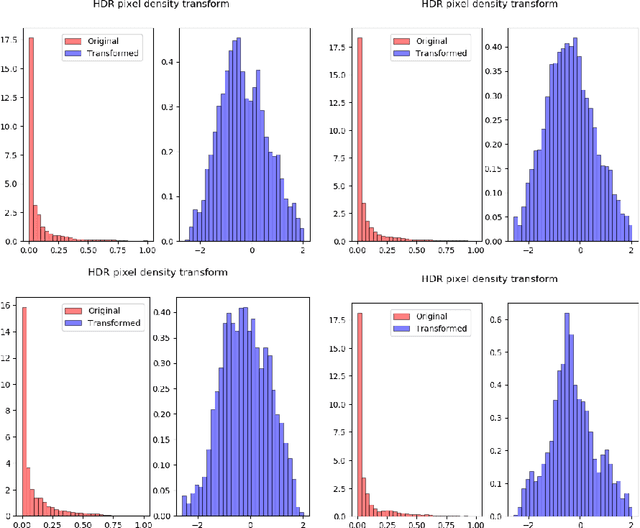 Figure 3 for Deep HDR Hallucination for Inverse Tone Mapping