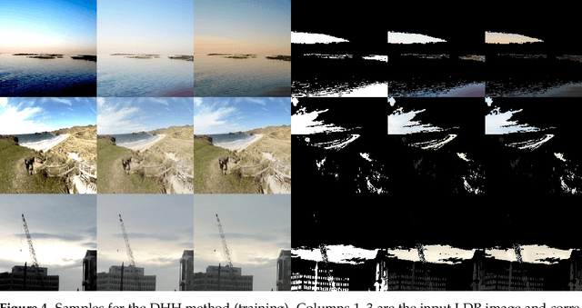 Figure 4 for Deep HDR Hallucination for Inverse Tone Mapping