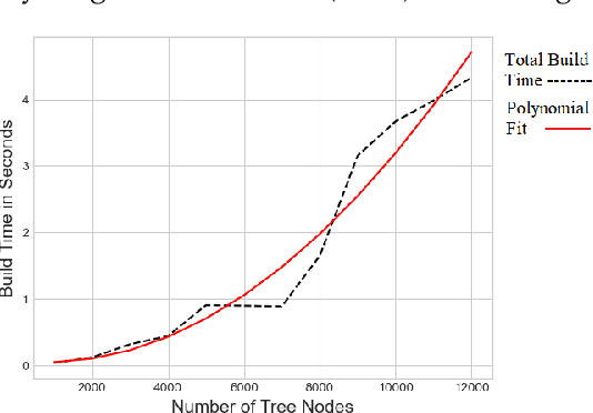 Figure 2 for Deterministic Iteratively Built KD-Tree with KNN Search for Exact Applications